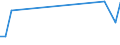 KN 44083990 /Exporte /Einheit = Preise (Euro/Bes. Maßeinheiten) /Partnerland: Japan /Meldeland: Europäische Union /44083990:'furnierblaetter Oder Blaetter Fuer Sperrholz 'auch Zusammengefuegt', und Anderes Holz, in der Laengsrichtung Gesaegt, Gemessert Oder Geschaelt, mit Einer Dicke von > 1 mm bis 6 mm, aus Abura, Afrormosia, Ako, Alan, Andiroba, Aningre, Avodire, Azobe, Balau, Balsa, Bosse Clair, Bosse Fonce, Cativo, Cedro, Dabema, Dibetou, Doussie, Framire, Freijo, Fromager, Fuma, Geronggang, Ilomba, Imbuia, Ipe, Iroko, Jaboty, Jelutong, Jequitiba, Jongkong, Kapur, Kempas, Keruing, Kosipo, Kotibe, Koto, Louro, Macaranduba, Mahogany (Ausg. 'swietenia Spp.'), Makore, Mansonia, Mengkulang, Merawan, Merbau, Merpauh, Mersawa, Moabi, Niangon, Nyatoh, Onzabili, Orey, Ovengkol, Ozigo, Padauk, Paldao, Palissandre de Guatemala, pau Marfim, Pulai, Punah, Ramin, Saqui-saqui, Sepetir, Sucupira, Suren, Teak, Tiama, Tola, White Meranti, White Seraya und Yellow Meranti (Ausg. Gehobelt, Geschliffen Oder Keilverzinkt Sowie Brettchen zum Herstellen von Holzgefassten Stiften)'