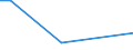 KN 44083990 /Exporte /Einheit = Preise (Euro/Bes. Maßeinheiten) /Partnerland: Nicht Ermittelte Laender  /Meldeland: Europäische Union /44083990:'furnierblaetter Oder Blaetter Fuer Sperrholz 'auch Zusammengefuegt', und Anderes Holz, in der Laengsrichtung Gesaegt, Gemessert Oder Geschaelt, mit Einer Dicke von > 1 mm bis 6 mm, aus Abura, Afrormosia, Ako, Alan, Andiroba, Aningre, Avodire, Azobe, Balau, Balsa, Bosse Clair, Bosse Fonce, Cativo, Cedro, Dabema, Dibetou, Doussie, Framire, Freijo, Fromager, Fuma, Geronggang, Ilomba, Imbuia, Ipe, Iroko, Jaboty, Jelutong, Jequitiba, Jongkong, Kapur, Kempas, Keruing, Kosipo, Kotibe, Koto, Louro, Macaranduba, Mahogany (Ausg. 'swietenia Spp.'), Makore, Mansonia, Mengkulang, Merawan, Merbau, Merpauh, Mersawa, Moabi, Niangon, Nyatoh, Onzabili, Orey, Ovengkol, Ozigo, Padauk, Paldao, Palissandre de Guatemala, pau Marfim, Pulai, Punah, Ramin, Saqui-saqui, Sepetir, Sucupira, Suren, Teak, Tiama, Tola, White Meranti, White Seraya und Yellow Meranti (Ausg. Gehobelt, Geschliffen Oder Keilverzinkt Sowie Brettchen zum Herstellen von Holzgefassten Stiften)'