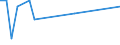 KN 44083990 /Exporte /Einheit = Mengen in Tonnen /Partnerland: Estland /Meldeland: Europäische Union /44083990:'furnierblaetter Oder Blaetter Fuer Sperrholz 'auch Zusammengefuegt', und Anderes Holz, in der Laengsrichtung Gesaegt, Gemessert Oder Geschaelt, mit Einer Dicke von > 1 mm bis 6 mm, aus Abura, Afrormosia, Ako, Alan, Andiroba, Aningre, Avodire, Azobe, Balau, Balsa, Bosse Clair, Bosse Fonce, Cativo, Cedro, Dabema, Dibetou, Doussie, Framire, Freijo, Fromager, Fuma, Geronggang, Ilomba, Imbuia, Ipe, Iroko, Jaboty, Jelutong, Jequitiba, Jongkong, Kapur, Kempas, Keruing, Kosipo, Kotibe, Koto, Louro, Macaranduba, Mahogany (Ausg. 'swietenia Spp.'), Makore, Mansonia, Mengkulang, Merawan, Merbau, Merpauh, Mersawa, Moabi, Niangon, Nyatoh, Onzabili, Orey, Ovengkol, Ozigo, Padauk, Paldao, Palissandre de Guatemala, pau Marfim, Pulai, Punah, Ramin, Saqui-saqui, Sepetir, Sucupira, Suren, Teak, Tiama, Tola, White Meranti, White Seraya und Yellow Meranti (Ausg. Gehobelt, Geschliffen Oder Keilverzinkt Sowie Brettchen zum Herstellen von Holzgefassten Stiften)'