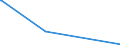 KN 44089015 /Exporte /Einheit = Preise (Euro/Bes. Maßeinheiten) /Partnerland: Mosambik /Meldeland: Eur27_2020 /44089015:Furnierblätter, Einschl. der Durch Messern von Lagenholz Gewonnenen Blätter, Blätter für Sperrholz Oder ähnliches Lagenholz und Anderes Holz, in der Längsrichtung Gesägt, Gemessert Oder Geschält, mit Einer Dicke von <= 6 mm, Gehobelt, Geschliffen Oder an den Enden Verbunden (Ausg. Tropisches Holz und Nadelholz)