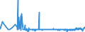 KN 44089095 /Exporte /Einheit = Preise (Euro/Bes. Maßeinheiten) /Partnerland: Ehem.jug.rep.mazed /Meldeland: Eur27_2020 /44089095:Furnierblätter Einschl. der Durch Messern von Lagenholz Gewonnenen Blätter, Blätter für Sperrholz Oder ähnliches Lagenholz und Anderes Holz, in der Längsrichtung Gesägt, Gemessert Oder Geschält, Auch an den Kanten Verbunden, mit Einer Dicke von > 1 mm (Ausg. Gehobelt, Geschliffen, an den Enden Verbunden Sowie Tropisches Holz und Nadelholz)