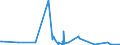 KN 44089095 /Exporte /Einheit = Preise (Euro/Bes. Maßeinheiten) /Partnerland: Mosambik /Meldeland: Eur27_2020 /44089095:Furnierblätter Einschl. der Durch Messern von Lagenholz Gewonnenen Blätter, Blätter für Sperrholz Oder ähnliches Lagenholz und Anderes Holz, in der Längsrichtung Gesägt, Gemessert Oder Geschält, Auch an den Kanten Verbunden, mit Einer Dicke von > 1 mm (Ausg. Gehobelt, Geschliffen, an den Enden Verbunden Sowie Tropisches Holz und Nadelholz)