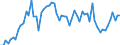 KN 44091018 /Exporte /Einheit = Preise (Euro/Tonne) /Partnerland: Ver.koenigreich(Ohne Nordirland) /Meldeland: Eur27_2020 /44091018:Nadelholz `einschl. Stäbe und Friese für Parkett, Nichtzusammengesetzt`, Entlang Einer Oder Mehrerer Kanten, Enden Oder Flächen Profiliert `gekehlt, Genutet, Gefedert, Gefalzt, Abgeschrägt, Gefriest, Gerundet Oder in ähnl. Weise Bearbeitet`, Auch Gehobelt, Geschliffen Oder an den Enden Verbunden (Ausg. Leisten für Rahmen für Bilder, Fotografien, Spiegel Oder Dergl.)