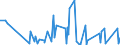 KN 44091018 /Exporte /Einheit = Preise (Euro/Tonne) /Partnerland: Melilla /Meldeland: Eur27_2020 /44091018:Nadelholz `einschl. Stäbe und Friese für Parkett, Nichtzusammengesetzt`, Entlang Einer Oder Mehrerer Kanten, Enden Oder Flächen Profiliert `gekehlt, Genutet, Gefedert, Gefalzt, Abgeschrägt, Gefriest, Gerundet Oder in ähnl. Weise Bearbeitet`, Auch Gehobelt, Geschliffen Oder an den Enden Verbunden (Ausg. Leisten für Rahmen für Bilder, Fotografien, Spiegel Oder Dergl.)