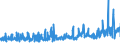 KN 44091018 /Exporte /Einheit = Preise (Euro/Tonne) /Partnerland: Liechtenstein /Meldeland: Eur27_2020 /44091018:Nadelholz `einschl. Stäbe und Friese für Parkett, Nichtzusammengesetzt`, Entlang Einer Oder Mehrerer Kanten, Enden Oder Flächen Profiliert `gekehlt, Genutet, Gefedert, Gefalzt, Abgeschrägt, Gefriest, Gerundet Oder in ähnl. Weise Bearbeitet`, Auch Gehobelt, Geschliffen Oder an den Enden Verbunden (Ausg. Leisten für Rahmen für Bilder, Fotografien, Spiegel Oder Dergl.)