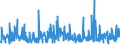 KN 44091018 /Exporte /Einheit = Preise (Euro/Tonne) /Partnerland: Andorra /Meldeland: Eur27_2020 /44091018:Nadelholz `einschl. Stäbe und Friese für Parkett, Nichtzusammengesetzt`, Entlang Einer Oder Mehrerer Kanten, Enden Oder Flächen Profiliert `gekehlt, Genutet, Gefedert, Gefalzt, Abgeschrägt, Gefriest, Gerundet Oder in ähnl. Weise Bearbeitet`, Auch Gehobelt, Geschliffen Oder an den Enden Verbunden (Ausg. Leisten für Rahmen für Bilder, Fotografien, Spiegel Oder Dergl.)