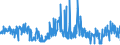 KN 44091018 /Exporte /Einheit = Preise (Euro/Tonne) /Partnerland: Estland /Meldeland: Eur27_2020 /44091018:Nadelholz `einschl. Stäbe und Friese für Parkett, Nichtzusammengesetzt`, Entlang Einer Oder Mehrerer Kanten, Enden Oder Flächen Profiliert `gekehlt, Genutet, Gefedert, Gefalzt, Abgeschrägt, Gefriest, Gerundet Oder in ähnl. Weise Bearbeitet`, Auch Gehobelt, Geschliffen Oder an den Enden Verbunden (Ausg. Leisten für Rahmen für Bilder, Fotografien, Spiegel Oder Dergl.)