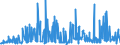 KN 44091018 /Exporte /Einheit = Preise (Euro/Tonne) /Partnerland: Moldau /Meldeland: Eur27_2020 /44091018:Nadelholz `einschl. Stäbe und Friese für Parkett, Nichtzusammengesetzt`, Entlang Einer Oder Mehrerer Kanten, Enden Oder Flächen Profiliert `gekehlt, Genutet, Gefedert, Gefalzt, Abgeschrägt, Gefriest, Gerundet Oder in ähnl. Weise Bearbeitet`, Auch Gehobelt, Geschliffen Oder an den Enden Verbunden (Ausg. Leisten für Rahmen für Bilder, Fotografien, Spiegel Oder Dergl.)