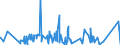 KN 44091018 /Exporte /Einheit = Preise (Euro/Tonne) /Partnerland: Aserbaidschan /Meldeland: Eur27_2020 /44091018:Nadelholz `einschl. Stäbe und Friese für Parkett, Nichtzusammengesetzt`, Entlang Einer Oder Mehrerer Kanten, Enden Oder Flächen Profiliert `gekehlt, Genutet, Gefedert, Gefalzt, Abgeschrägt, Gefriest, Gerundet Oder in ähnl. Weise Bearbeitet`, Auch Gehobelt, Geschliffen Oder an den Enden Verbunden (Ausg. Leisten für Rahmen für Bilder, Fotografien, Spiegel Oder Dergl.)