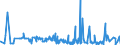 KN 44091018 /Exporte /Einheit = Preise (Euro/Tonne) /Partnerland: Kasachstan /Meldeland: Eur27_2020 /44091018:Nadelholz `einschl. Stäbe und Friese für Parkett, Nichtzusammengesetzt`, Entlang Einer Oder Mehrerer Kanten, Enden Oder Flächen Profiliert `gekehlt, Genutet, Gefedert, Gefalzt, Abgeschrägt, Gefriest, Gerundet Oder in ähnl. Weise Bearbeitet`, Auch Gehobelt, Geschliffen Oder an den Enden Verbunden (Ausg. Leisten für Rahmen für Bilder, Fotografien, Spiegel Oder Dergl.)