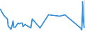 KN 44091018 /Exporte /Einheit = Preise (Euro/Tonne) /Partnerland: Kirgistan /Meldeland: Eur27_2020 /44091018:Nadelholz `einschl. Stäbe und Friese für Parkett, Nichtzusammengesetzt`, Entlang Einer Oder Mehrerer Kanten, Enden Oder Flächen Profiliert `gekehlt, Genutet, Gefedert, Gefalzt, Abgeschrägt, Gefriest, Gerundet Oder in ähnl. Weise Bearbeitet`, Auch Gehobelt, Geschliffen Oder an den Enden Verbunden (Ausg. Leisten für Rahmen für Bilder, Fotografien, Spiegel Oder Dergl.)