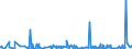 KN 44091018 /Exporte /Einheit = Preise (Euro/Tonne) /Partnerland: Tunesien /Meldeland: Eur27_2020 /44091018:Nadelholz `einschl. Stäbe und Friese für Parkett, Nichtzusammengesetzt`, Entlang Einer Oder Mehrerer Kanten, Enden Oder Flächen Profiliert `gekehlt, Genutet, Gefedert, Gefalzt, Abgeschrägt, Gefriest, Gerundet Oder in ähnl. Weise Bearbeitet`, Auch Gehobelt, Geschliffen Oder an den Enden Verbunden (Ausg. Leisten für Rahmen für Bilder, Fotografien, Spiegel Oder Dergl.)