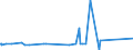 KN 44091018 /Exporte /Einheit = Preise (Euro/Tonne) /Partnerland: Guinea /Meldeland: Eur27_2020 /44091018:Nadelholz `einschl. Stäbe und Friese für Parkett, Nichtzusammengesetzt`, Entlang Einer Oder Mehrerer Kanten, Enden Oder Flächen Profiliert `gekehlt, Genutet, Gefedert, Gefalzt, Abgeschrägt, Gefriest, Gerundet Oder in ähnl. Weise Bearbeitet`, Auch Gehobelt, Geschliffen Oder an den Enden Verbunden (Ausg. Leisten für Rahmen für Bilder, Fotografien, Spiegel Oder Dergl.)