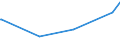 KN 44091018 /Exporte /Einheit = Preise (Euro/Tonne) /Partnerland: Ruanda /Meldeland: Europäische Union /44091018:Nadelholz `einschl. Stäbe und Friese für Parkett, Nichtzusammengesetzt`, Entlang Einer Oder Mehrerer Kanten, Enden Oder Flächen Profiliert `gekehlt, Genutet, Gefedert, Gefalzt, Abgeschrägt, Gefriest, Gerundet Oder in ähnl. Weise Bearbeitet`, Auch Gehobelt, Geschliffen Oder an den Enden Verbunden (Ausg. Leisten für Rahmen für Bilder, Fotografien, Spiegel Oder Dergl.)