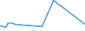 KN 44091018 /Exporte /Einheit = Preise (Euro/Tonne) /Partnerland: St. Helena /Meldeland: Eur27_2020 /44091018:Nadelholz `einschl. Stäbe und Friese für Parkett, Nichtzusammengesetzt`, Entlang Einer Oder Mehrerer Kanten, Enden Oder Flächen Profiliert `gekehlt, Genutet, Gefedert, Gefalzt, Abgeschrägt, Gefriest, Gerundet Oder in ähnl. Weise Bearbeitet`, Auch Gehobelt, Geschliffen Oder an den Enden Verbunden (Ausg. Leisten für Rahmen für Bilder, Fotografien, Spiegel Oder Dergl.)