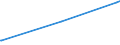 KN 44091018 /Exporte /Einheit = Preise (Euro/Tonne) /Partnerland: Uganda /Meldeland: Eur27_2020 /44091018:Nadelholz `einschl. Stäbe und Friese für Parkett, Nichtzusammengesetzt`, Entlang Einer Oder Mehrerer Kanten, Enden Oder Flächen Profiliert `gekehlt, Genutet, Gefedert, Gefalzt, Abgeschrägt, Gefriest, Gerundet Oder in ähnl. Weise Bearbeitet`, Auch Gehobelt, Geschliffen Oder an den Enden Verbunden (Ausg. Leisten für Rahmen für Bilder, Fotografien, Spiegel Oder Dergl.)