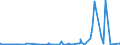 KN 44091018 /Exporte /Einheit = Preise (Euro/Tonne) /Partnerland: Mosambik /Meldeland: Eur27_2020 /44091018:Nadelholz `einschl. Stäbe und Friese für Parkett, Nichtzusammengesetzt`, Entlang Einer Oder Mehrerer Kanten, Enden Oder Flächen Profiliert `gekehlt, Genutet, Gefedert, Gefalzt, Abgeschrägt, Gefriest, Gerundet Oder in ähnl. Weise Bearbeitet`, Auch Gehobelt, Geschliffen Oder an den Enden Verbunden (Ausg. Leisten für Rahmen für Bilder, Fotografien, Spiegel Oder Dergl.)