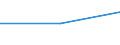 KN 44092091 /Exporte /Einheit = Preise (Euro/Bes. Maßeinheiten) /Partnerland: Faeroer /Meldeland: Europäische Union /44092091:St„be und Friese fr Parkett, aus Holz, Nichtzusammengesetzt, Entlang Einer Oder Mehrerer Kanten, Enden Oder Fl„chen Profiliert 'gekehlt, Genutet, Gefedert, Gefalzt, Abgeschr„gt, Gefriest, Gerundet Oder in Žhnl. Weise Bearbeitet', Auch Gehobelt, Geschliffen Oder an den Enden Verbunden (Ausg.aus Nadelholz)