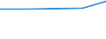 KN 44092098 /Exporte /Einheit = Preise (Euro/Tonne) /Partnerland: Kirgistan /Meldeland: Europäische Union /44092098:Holz, Entlang Einer Oder Mehrerer Kanten, Enden Oder Fl„chen Profiliert `gekehlt, Genutet, Gefedert, Gefalzt, Abgeschr„gt, Gefriest, Gerundet Oder in Žhnl. Weise Bearbeitet`, Auch Gehobelt, Geschliffen Oder an den Enden Verbunden (Ausg. Nadelholz; Leisten fr Rahmen fr Bilder, Fotografien, Spiegel Oder Dergl. Sowie St„be und Friese fr Parkett)