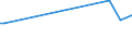 KN 44092098 /Exporte /Einheit = Preise (Euro/Tonne) /Partnerland: Elfenbeink. /Meldeland: Europäische Union /44092098:Holz, Entlang Einer Oder Mehrerer Kanten, Enden Oder Fl„chen Profiliert `gekehlt, Genutet, Gefedert, Gefalzt, Abgeschr„gt, Gefriest, Gerundet Oder in Žhnl. Weise Bearbeitet`, Auch Gehobelt, Geschliffen Oder an den Enden Verbunden (Ausg. Nadelholz; Leisten fr Rahmen fr Bilder, Fotografien, Spiegel Oder Dergl. Sowie St„be und Friese fr Parkett)