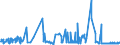 KN 44092100 /Exporte /Einheit = Preise (Euro/Tonne) /Partnerland: Griechenland /Meldeland: Eur27_2020 /44092100:Bambus `einschl. Stäbe und Friese für Parkett, Nichtzusammengesetzt`, Entlang Einer Oder Mehrerer Kanten, Enden Oder Flächen Profiliert `gekehlt, Genutet, Gefedert, Gefalzt, Abgeschrägt, Gefriest, Gerundet Oder in ähnl. Weise Bearbeitet`, Auch Gehobelt, Geschliffen Oder an den Enden Verbunden