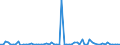 KN 44092100 /Exporte /Einheit = Preise (Euro/Tonne) /Partnerland: Ver.koenigreich(Ohne Nordirland) /Meldeland: Eur27_2020 /44092100:Bambus `einschl. Stäbe und Friese für Parkett, Nichtzusammengesetzt`, Entlang Einer Oder Mehrerer Kanten, Enden Oder Flächen Profiliert `gekehlt, Genutet, Gefedert, Gefalzt, Abgeschrägt, Gefriest, Gerundet Oder in ähnl. Weise Bearbeitet`, Auch Gehobelt, Geschliffen Oder an den Enden Verbunden