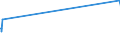 KN 44092100 /Exporte /Einheit = Preise (Euro/Tonne) /Partnerland: Liechtenstein /Meldeland: Eur27_2020 /44092100:Bambus `einschl. Stäbe und Friese für Parkett, Nichtzusammengesetzt`, Entlang Einer Oder Mehrerer Kanten, Enden Oder Flächen Profiliert `gekehlt, Genutet, Gefedert, Gefalzt, Abgeschrägt, Gefriest, Gerundet Oder in ähnl. Weise Bearbeitet`, Auch Gehobelt, Geschliffen Oder an den Enden Verbunden