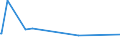 KN 44092100 /Exporte /Einheit = Preise (Euro/Tonne) /Partnerland: Kasachstan /Meldeland: Eur27_2020 /44092100:Bambus `einschl. Stäbe und Friese für Parkett, Nichtzusammengesetzt`, Entlang Einer Oder Mehrerer Kanten, Enden Oder Flächen Profiliert `gekehlt, Genutet, Gefedert, Gefalzt, Abgeschrägt, Gefriest, Gerundet Oder in ähnl. Weise Bearbeitet`, Auch Gehobelt, Geschliffen Oder an den Enden Verbunden