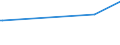 KN 44092100 /Exporte /Einheit = Preise (Euro/Tonne) /Partnerland: Mosambik /Meldeland: Europäische Union /44092100:Bambus `einschl. Stäbe und Friese für Parkett, Nichtzusammengesetzt`, Entlang Einer Oder Mehrerer Kanten, Enden Oder Flächen Profiliert `gekehlt, Genutet, Gefedert, Gefalzt, Abgeschrägt, Gefriest, Gerundet Oder in ähnl. Weise Bearbeitet`, Auch Gehobelt, Geschliffen Oder an den Enden Verbunden