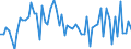 KN 44092999 /Exporte /Einheit = Preise (Euro/Tonne) /Partnerland: Ver.koenigreich(Ohne Nordirland) /Meldeland: Eur27_2020 /44092999:Holz, Entlang Einer Oder Mehrerer Kanten, Enden Oder Flächen Profiliert `gekehlt, Genutet, Gefedert, Gefalzt, Abgeschrägt, Gefriest, Gerundet Oder in ähnl. Weise Bearbeitet`, Auch Gehobelt, Geschliffen Oder an den Enden Verbunden (Ausg. Nadelholz, Tropisches Holz und Bambus, Sowie Leisten für Rahmen für Bilder, Fotografien, Spiegel Oder Dergl. und Stäbe und Friese für Parkett)