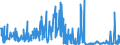 KN 44092999 /Exporte /Einheit = Preise (Euro/Tonne) /Partnerland: Serbien /Meldeland: Eur27_2020 /44092999:Holz, Entlang Einer Oder Mehrerer Kanten, Enden Oder Flächen Profiliert `gekehlt, Genutet, Gefedert, Gefalzt, Abgeschrägt, Gefriest, Gerundet Oder in ähnl. Weise Bearbeitet`, Auch Gehobelt, Geschliffen Oder an den Enden Verbunden (Ausg. Nadelholz, Tropisches Holz und Bambus, Sowie Leisten für Rahmen für Bilder, Fotografien, Spiegel Oder Dergl. und Stäbe und Friese für Parkett)