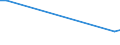 KN 44092999 /Exporte /Einheit = Preise (Euro/Tonne) /Partnerland: Sierra Leone /Meldeland: Eur28 /44092999:Holz, Entlang Einer Oder Mehrerer Kanten, Enden Oder Flächen Profiliert `gekehlt, Genutet, Gefedert, Gefalzt, Abgeschrägt, Gefriest, Gerundet Oder in ähnl. Weise Bearbeitet`, Auch Gehobelt, Geschliffen Oder an den Enden Verbunden (Ausg. Nadelholz, Tropisches Holz und Bambus, Sowie Leisten für Rahmen für Bilder, Fotografien, Spiegel Oder Dergl. und Stäbe und Friese für Parkett)