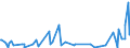 KN 44092999 /Exporte /Einheit = Preise (Euro/Tonne) /Partnerland: Aethiopien /Meldeland: Eur27_2020 /44092999:Holz, Entlang Einer Oder Mehrerer Kanten, Enden Oder Flächen Profiliert `gekehlt, Genutet, Gefedert, Gefalzt, Abgeschrägt, Gefriest, Gerundet Oder in ähnl. Weise Bearbeitet`, Auch Gehobelt, Geschliffen Oder an den Enden Verbunden (Ausg. Nadelholz, Tropisches Holz und Bambus, Sowie Leisten für Rahmen für Bilder, Fotografien, Spiegel Oder Dergl. und Stäbe und Friese für Parkett)