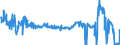 CN 44101210 /Exports /Unit = Prices (Euro/suppl. units) /Partner: United Kingdom /Reporter: Eur27_2020 /44101210:Oriented Strand `osb`, of Wood, Unworked or not Further Worked Than Sanded