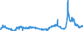 KN 44101210 /Exporte /Einheit = Preise (Euro/Bes. Maßeinheiten) /Partnerland: Daenemark /Meldeland: Eur27_2020 /44101210:`