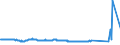 KN 44101210 /Exporte /Einheit = Preise (Euro/Bes. Maßeinheiten) /Partnerland: Weissrussland /Meldeland: Eur27_2020 /44101210:`