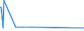 KN 44101210 /Exporte /Einheit = Preise (Euro/Bes. Maßeinheiten) /Partnerland: Libyen /Meldeland: Eur27_2020 /44101210:`