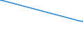 KN 44101210 /Exporte /Einheit = Preise (Euro/Bes. Maßeinheiten) /Partnerland: Mosambik /Meldeland: Europäische Union /44101210:`