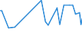 KN 44102100 /Exporte /Einheit = Preise (Euro/Bes. Maßeinheiten) /Partnerland: Ehem.jug.rep.mazed /Meldeland: Europäische Union /44102100:Oriented Strand Board`-spanplatten und `waferboard`-spanplatten, aus Holz, roh Oder nur Geschliffen