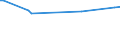 KN 44103200 /Exporte /Einheit = Preise (Euro/Bes. Maßeinheiten) /Partnerland: Guinea /Meldeland: Europäische Union /44103200:Spanplatten und Žhnl. Platten, aus Holz, Auch mit Harz Oder Anderen Organischen Bindemitteln Hergestellt, auf der Oberfl„che mit Melamin Impr„gniertem Papier Beschichtet (Ausg. `oriented Strand Board`-spanplatten und `waferboard`-spanplatten, Faserplatten und Verbundplatten mit Hohlraum-mittellagen)