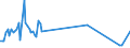 KN 44111190 /Exporte /Einheit = Preise (Euro/Bes. Maßeinheiten) /Partnerland: Liechtenstein /Meldeland: Europäische Union /44111190:Faserplatten aus Holz Oder Anderen Holzigen Stoffen, Auch mit Harz Oder Anderen Organischen Stoffen Hergestellt, mit Einer Dichte von > 0,8 G/CmÂ³, Weder Mechanisch Bearbeitet Noch Oberfl„chenbeschichtet (Ausg. Mitteldichte Faserplatten `mdf