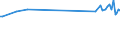 KN 44111190 /Exporte /Einheit = Preise (Euro/Bes. Maßeinheiten) /Partnerland: Andorra /Meldeland: Europäische Union /44111190:Faserplatten aus Holz Oder Anderen Holzigen Stoffen, Auch mit Harz Oder Anderen Organischen Stoffen Hergestellt, mit Einer Dichte von > 0,8 G/CmÂ³, Weder Mechanisch Bearbeitet Noch Oberfl„chenbeschichtet (Ausg. Mitteldichte Faserplatten `mdf