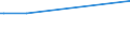 KN 44111190 /Exporte /Einheit = Preise (Euro/Bes. Maßeinheiten) /Partnerland: Aequat.guin. /Meldeland: Europäische Union /44111190:Faserplatten aus Holz Oder Anderen Holzigen Stoffen, Auch mit Harz Oder Anderen Organischen Stoffen Hergestellt, mit Einer Dichte von > 0,8 G/CmÂ³, Weder Mechanisch Bearbeitet Noch Oberfl„chenbeschichtet (Ausg. Mitteldichte Faserplatten `mdf