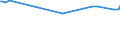 KN 44111190 /Exporte /Einheit = Preise (Euro/Bes. Maßeinheiten) /Partnerland: S.pierre /Meldeland: Europäische Union /44111190:Faserplatten aus Holz Oder Anderen Holzigen Stoffen, Auch mit Harz Oder Anderen Organischen Stoffen Hergestellt, mit Einer Dichte von > 0,8 G/CmÂ³, Weder Mechanisch Bearbeitet Noch Oberfl„chenbeschichtet (Ausg. Mitteldichte Faserplatten `mdf