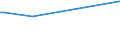 KN 44111190 /Exporte /Einheit = Preise (Euro/Bes. Maßeinheiten) /Partnerland: St. Lucia /Meldeland: Europäische Union /44111190:Faserplatten aus Holz Oder Anderen Holzigen Stoffen, Auch mit Harz Oder Anderen Organischen Stoffen Hergestellt, mit Einer Dichte von > 0,8 G/CmÂ³, Weder Mechanisch Bearbeitet Noch Oberfl„chenbeschichtet (Ausg. Mitteldichte Faserplatten `mdf