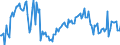 KN 44112110 /Exporte /Einheit = Preise (Euro/Bes. Maßeinheiten) /Partnerland: Deutschland /Meldeland: Europäische Union /44112110: Faserplatten aus Holz, Mitteldicht `mdf`, mit Einer Dichte von > 0,5 bis 0,8 G/Cm³, Weder Mechanisch Bearbeitet Noch Oberfl„Faserplatten aus Holz, Mitteldicht `mdf`, mit Einer Dichte von > 0,5 bis 0,8 G/CmÂ³, Weder Mechanisch Bearbeitet Noch Oberfl„chenbeschichtet