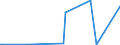 KN 44112110 /Exporte /Einheit = Preise (Euro/Bes. Maßeinheiten) /Partnerland: Groenland /Meldeland: Europäische Union /44112110: Faserplatten aus Holz, Mitteldicht `mdf`, mit Einer Dichte von > 0,5 bis 0,8 G/Cm³, Weder Mechanisch Bearbeitet Noch Oberfl„chFaserplatten aus Holz, Mitteldicht `mdf`, mit Einer Dichte von > 0,5 bis 0,8 G/CmÂ³, Weder Mechanisch Bearbeitet Noch Oberfl„chenbeschichtet