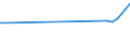 KN 44112110 /Exporte /Einheit = Preise (Euro/Bes. Maßeinheiten) /Partnerland: Kuba /Meldeland: Europäische Union /44112110: Faserplatten aus Holz, Mitteldicht `mdf`, mit Einer Dichte von > 0,5 bis 0,8 G/Cm³, Weder Mechanisch Bearbeitet Noch Oberfl„chenbesFaserplatten aus Holz, Mitteldicht `mdf`, mit Einer Dichte von > 0,5 bis 0,8 G/CmÂ³, Weder Mechanisch Bearbeitet Noch Oberfl„chenbeschichtet