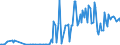 CN 44112190 /Exports /Unit = Prices (Euro/suppl. units) /Partner: Italy /Reporter: European Union /44112190:Fibreboard of Wood or Other Ligneous Materials, Whether or not Agglomerated With Resins or Other Organic Bonding Agents, With a Density of > 0,5 g to 0,8 G/Cm??, not Mechanically Worked or Surface-coated (Excl. Medium Density Fibreboard `mdf; Particle Board, Whether or not Bonded With one or More Sheets of Fibreboard; Laminated Wood With a Layer of Plywood; Composite Panels With Outer Layers of Fibreboard; Paperboard; Identifiable Furniture Components)