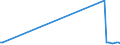 KN 44112190 /Exporte /Einheit = Preise (Euro/Bes. Maßeinheiten) /Partnerland: Usbekistan /Meldeland: Europäische Union /44112190:Faserplatten aus Holz Oder Anderen Holzigen Stoffen, Auch mit Harz Oder Anderen Organischen Stoffen Hergestellt, mit Einer Dichte von > 0,5 bis 0,8 G/CmÂ³, Weder Mechanisch Bearbeitet Noch Oberfl„chenbeschichtet (Ausg. Mitteldichte Faserplatten `mdf